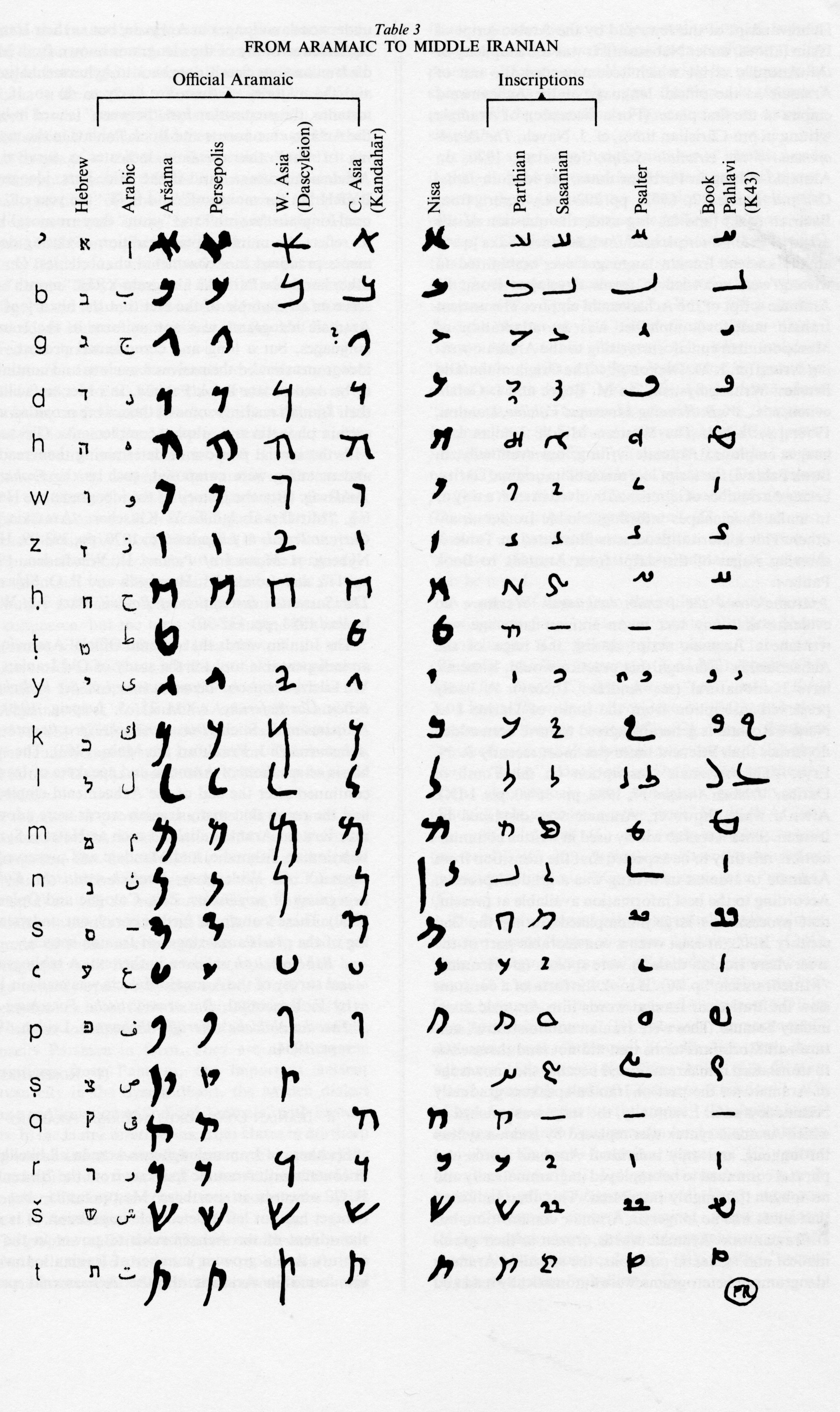 Aramaic alphabet