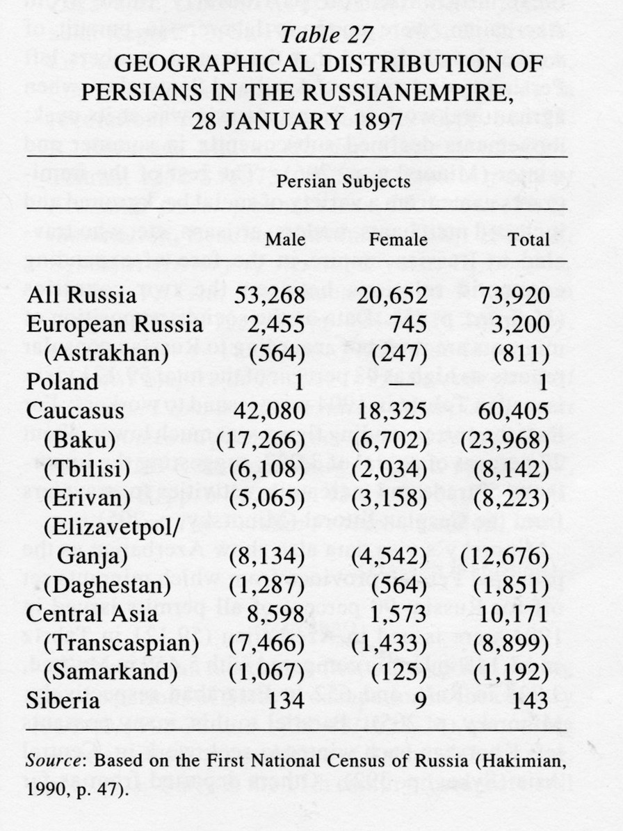 Of The Russian Empire Census 5