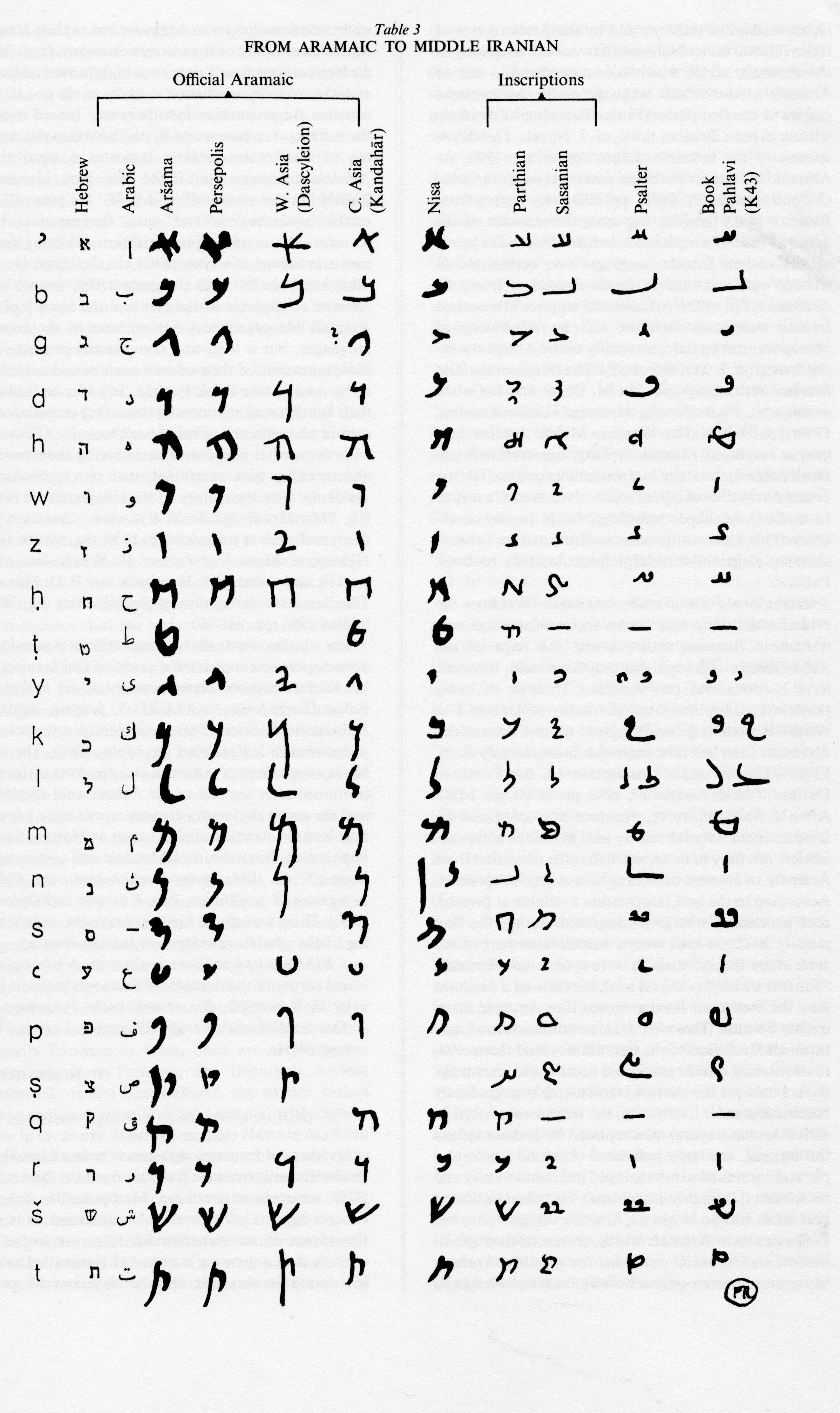 Table 3. From Aramaic to Middle Iranian