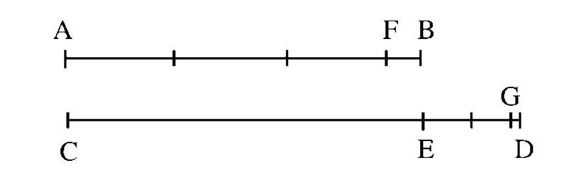 Figure 2. Illustration of anthyphairesis.