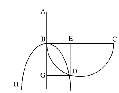 Figure 10. Diagram 2 for Khayyam’s analysis of the equation “a cube and sides are equal to a number.”