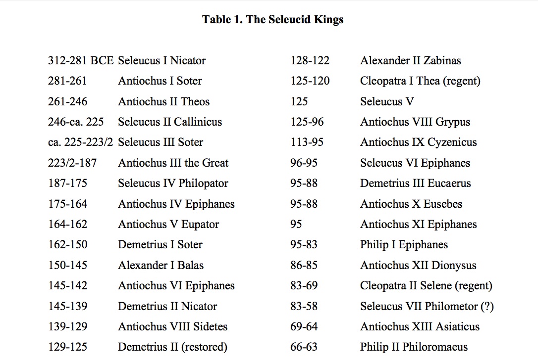 Antiochus X Eusebes - Livius