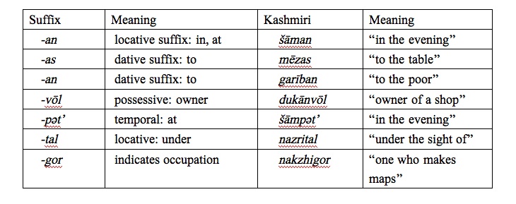 kashmiri language example 3