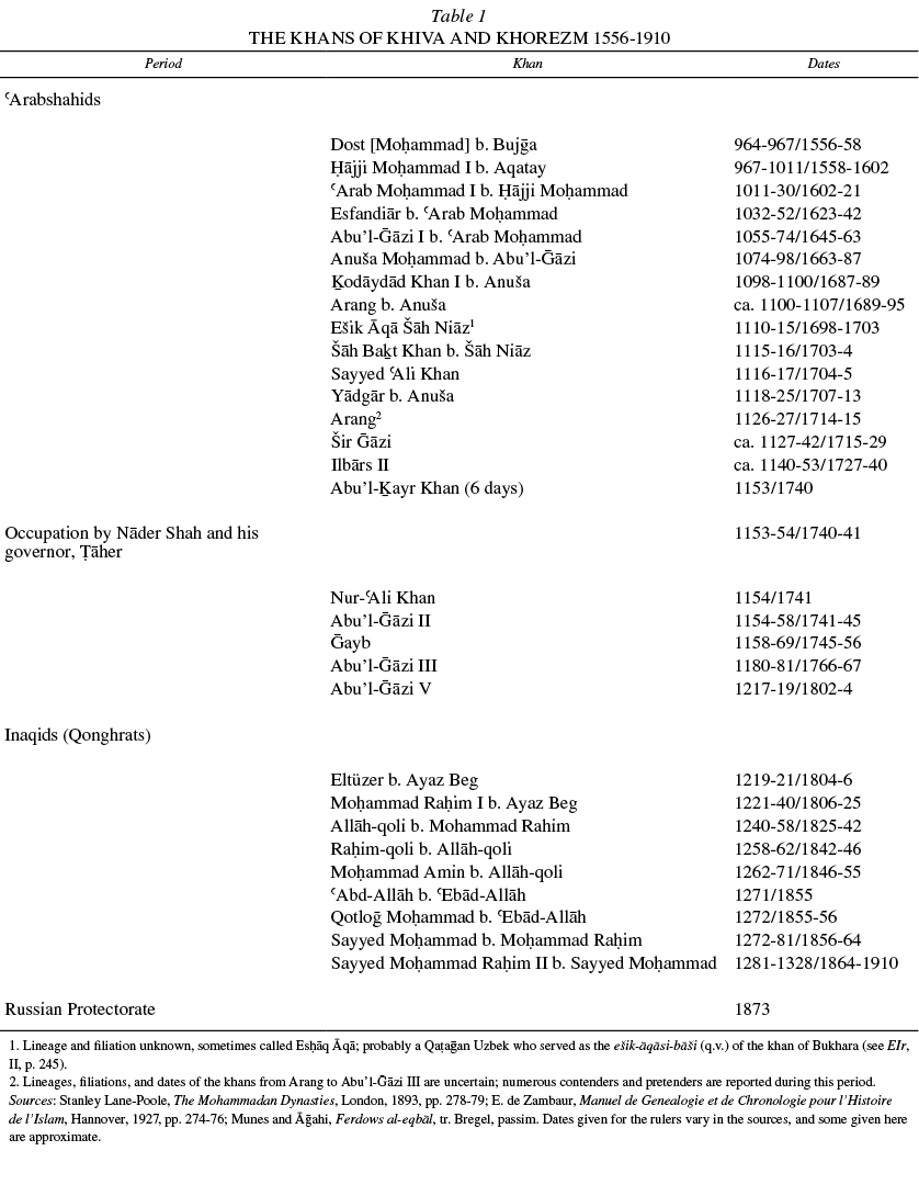 Table 1 THE KHANS OF KHIVA AND KHOREZM 1556-1910
