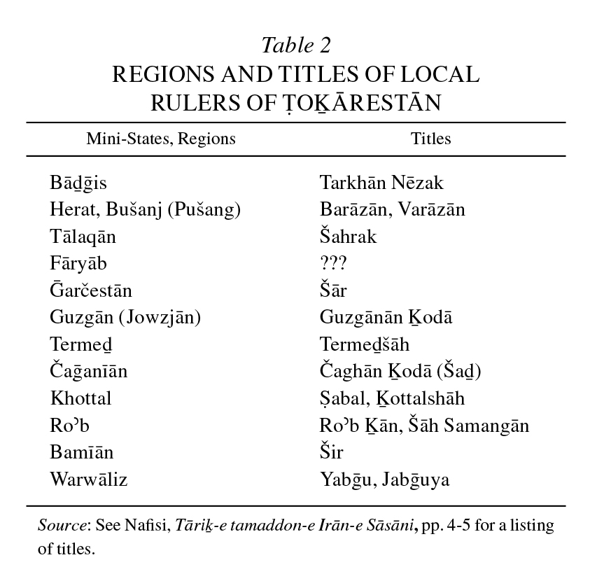 Table 2 Regions and Titles of Local Rulers of Ṭoḵārestān
