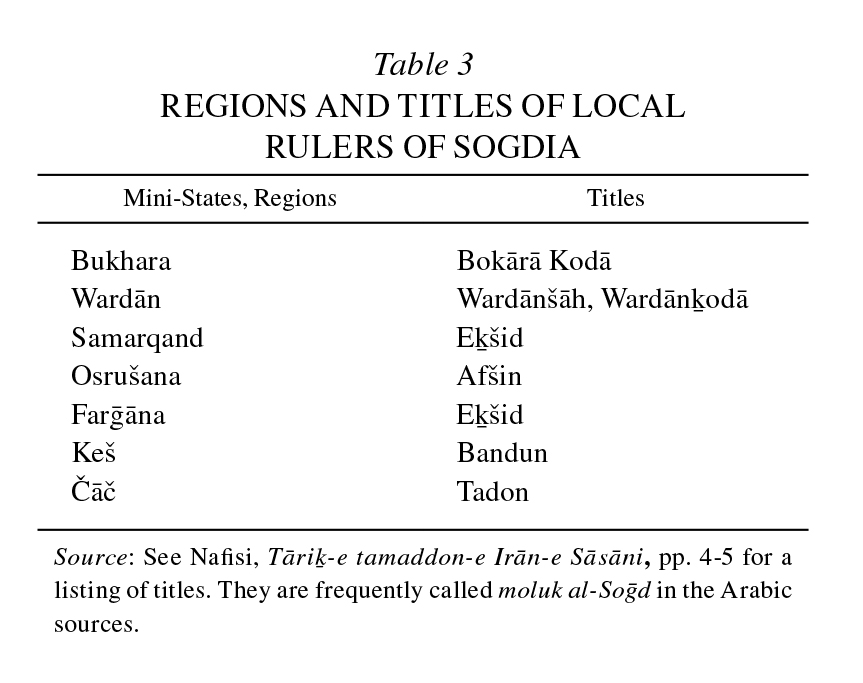 Table 3 REGIONS AND TITLES OF LOCAL RULERS OF SOGDIA