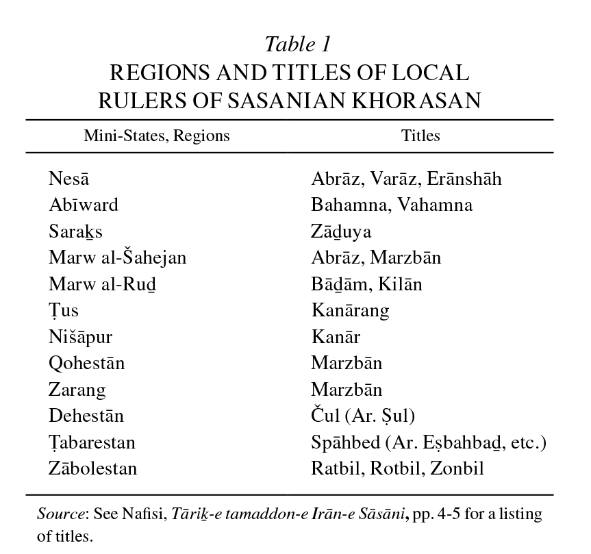 Table 1. Regions and Titles of Local Rulers of Sasanian Khorasan
