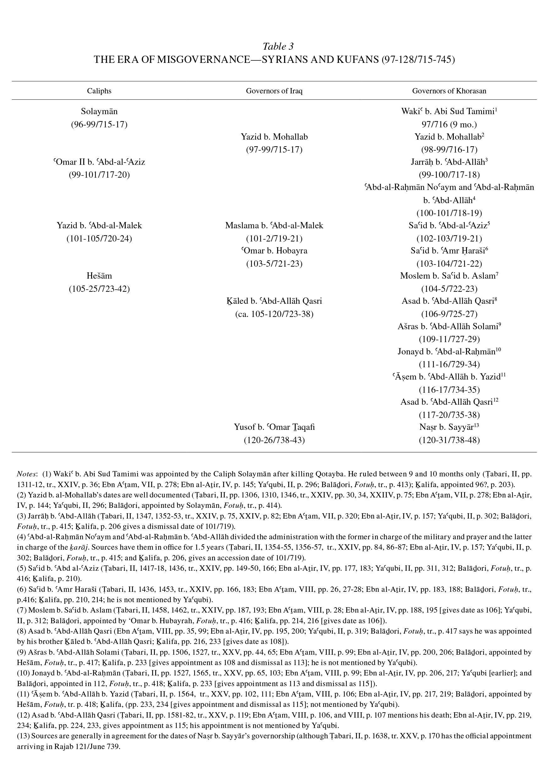 Table 3 The Era of Misgovernance—Syrians and Kufans (97-128/715-745)