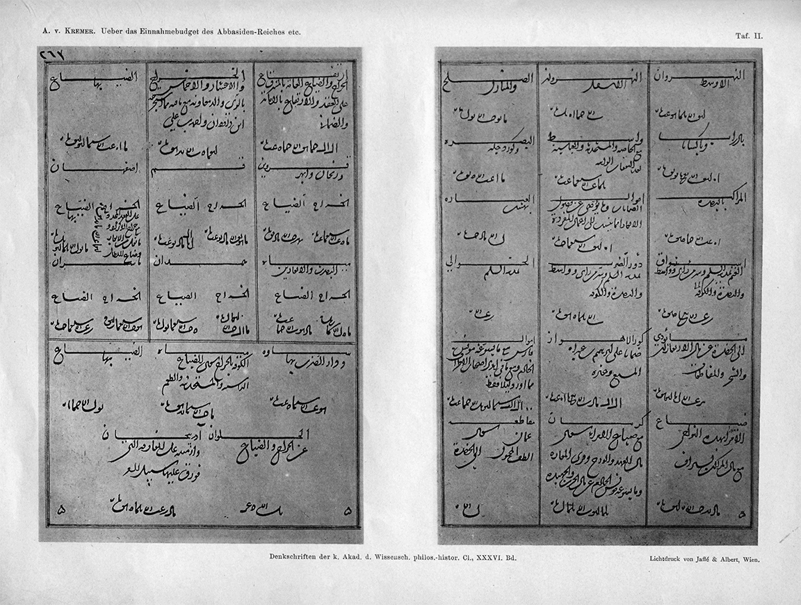 Figure 1. Folios from a 15th-century manuscript of a work by Waṣṣāf (MS Vienna, Flügel 959) showing revenues in siāq script for the year 306/918-19 under the caliph al-Moqtader and his vizier ʿAli b. ʿIsā Jarrāḥ. The registers at the lower right and left include, inter alia, data for Ahvaz, Fārs, Kerman, Ray, Qazvin, Qom, Hamadan, and Azarbaijan. From A. von Kremer, Ueber das Einnahmebudget des Abbasiden-Reiches vom Jahre 306 H. (918-919), Vienna, 1887, Taf. II.